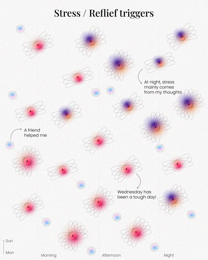 Foto di challenge visualizzate dal Journal Dataviz
